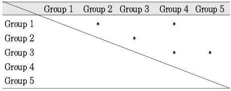 Table 4