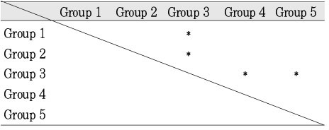 Table 5