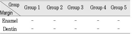 Table 6