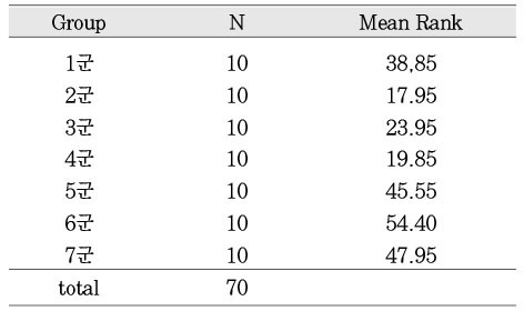 Table 4