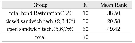 Table 6