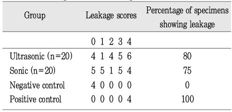 Table 2