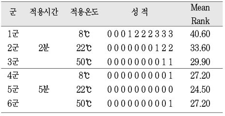 Table 3