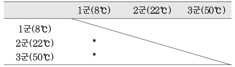 Table 4