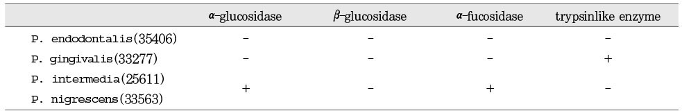 Table 3