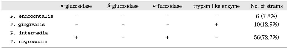 Table 4