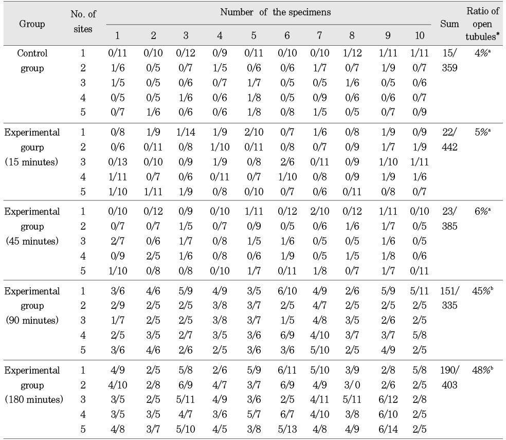 Table 1