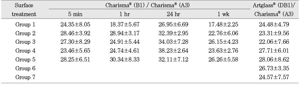 Table 1