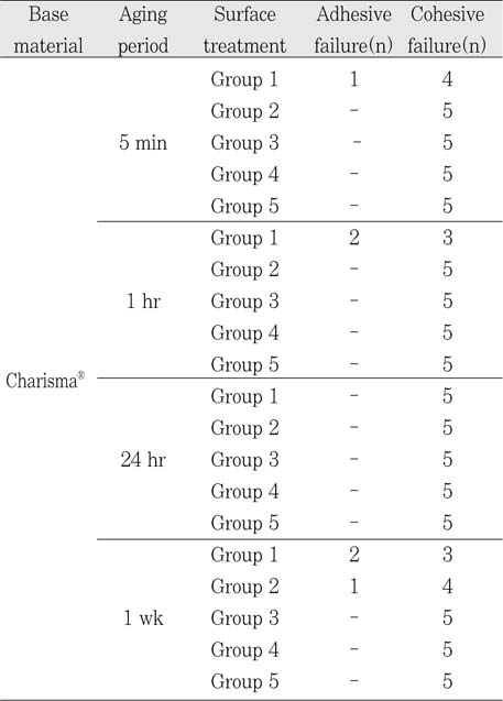 Table 2-1