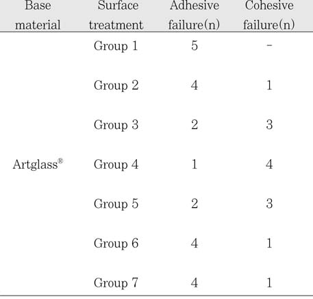 Table 2-2