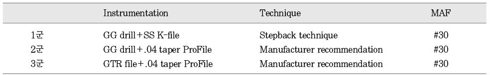 Table 1