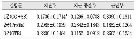 Table 3