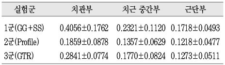 Table 4