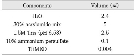 Table 1