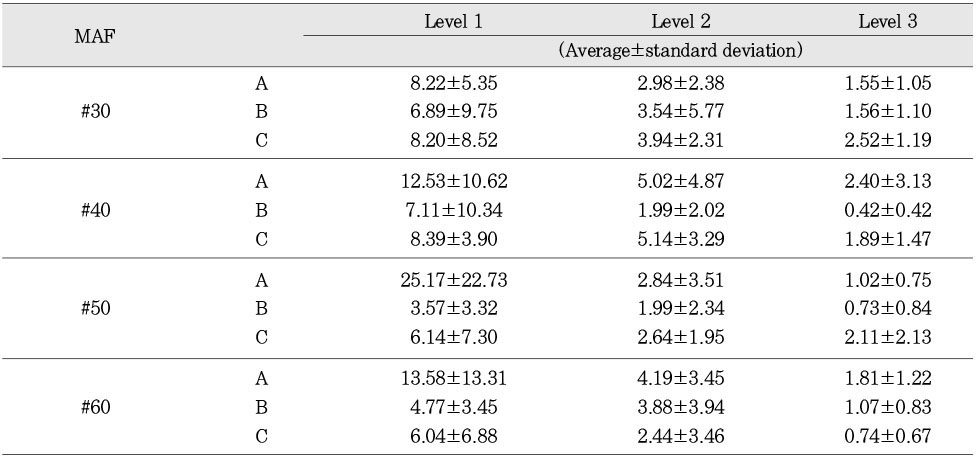 Table 2