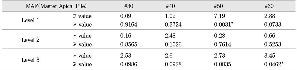 Table 3