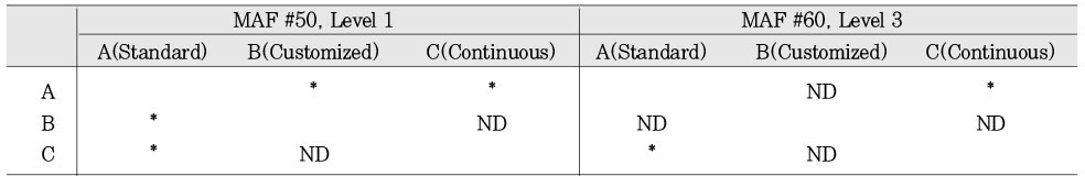 Table 4