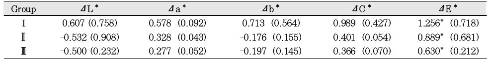 Table 3