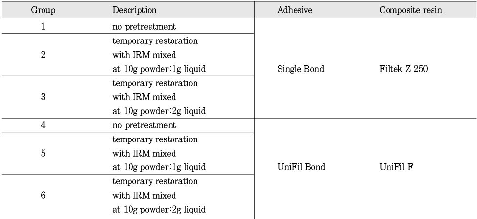 Table 3