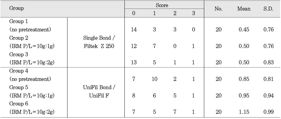 Table 4