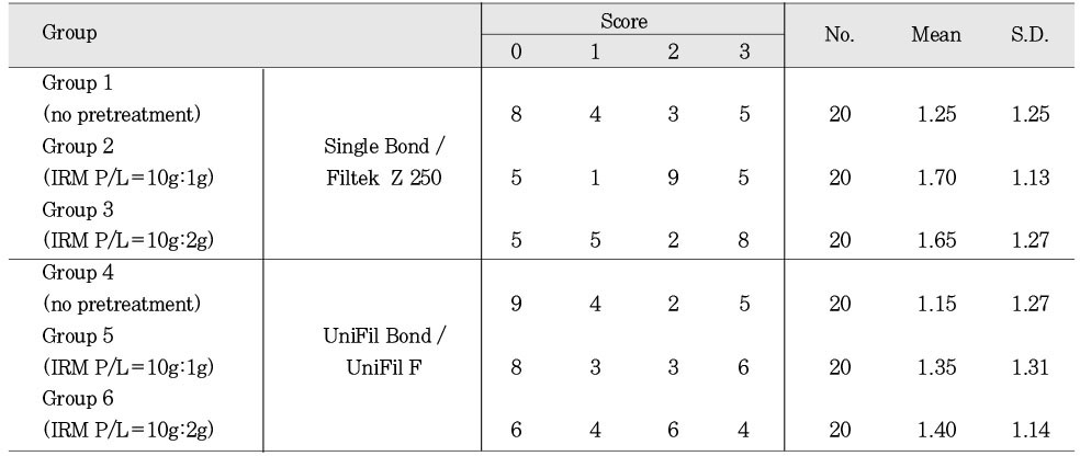 Table 5