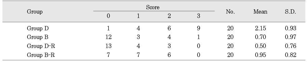 Table 3