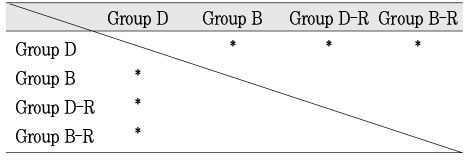 Table 4