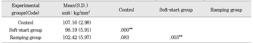 Table 4