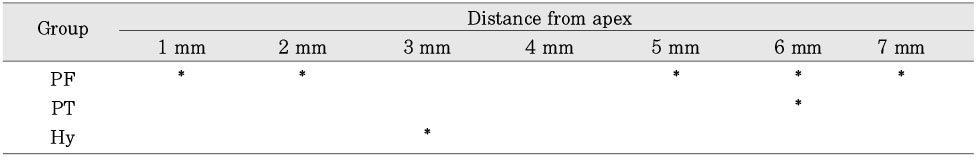 Table 4