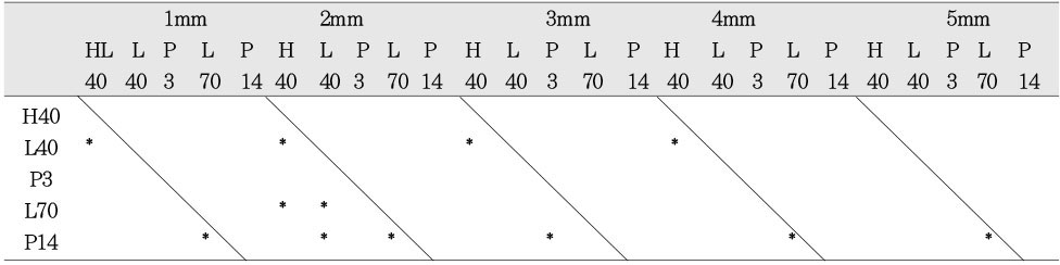 Table 3