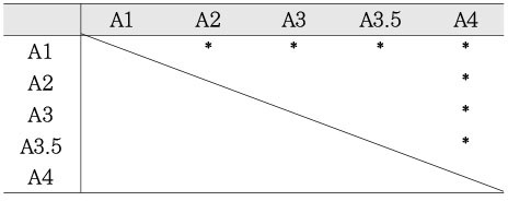 Table 4