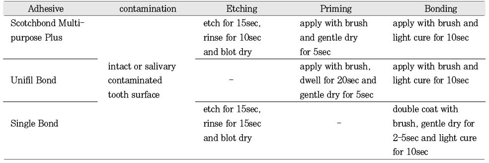 Table 3