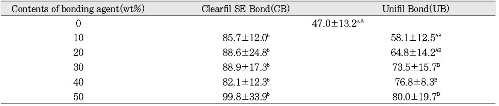 Table 3