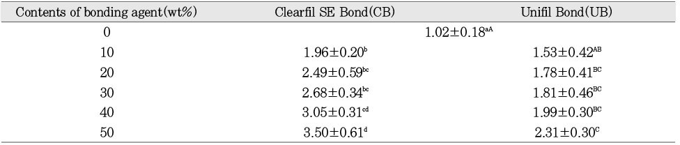 Table 4