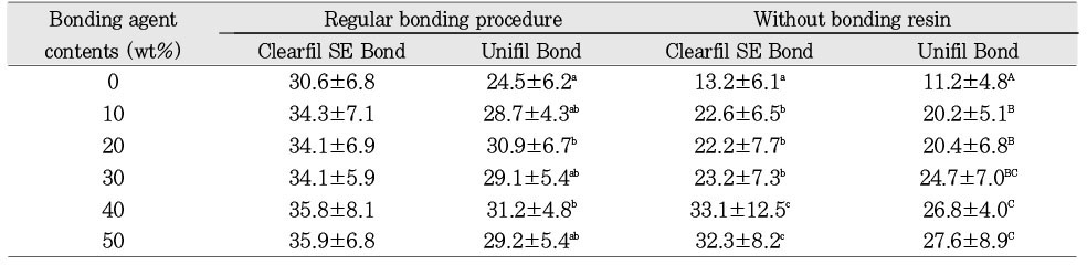 Table 5