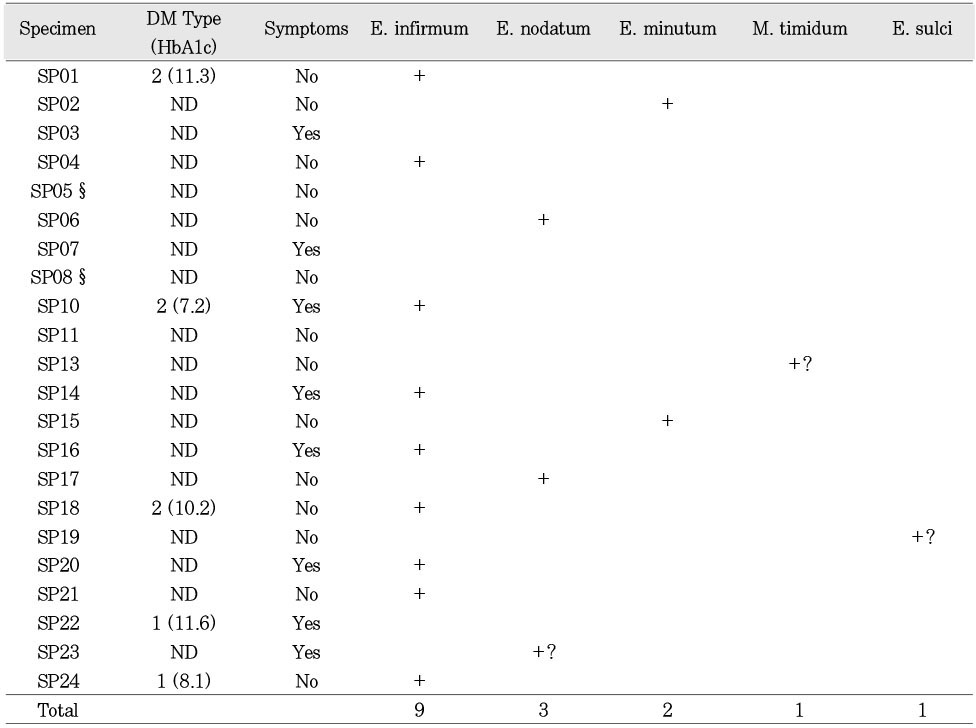 Table 2