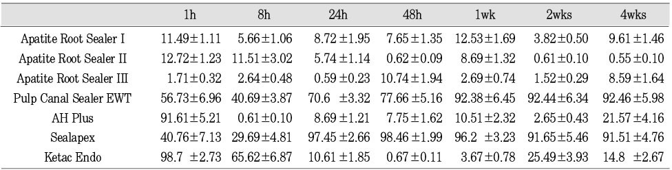 Table 3