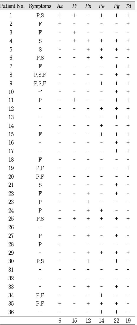 Table 2