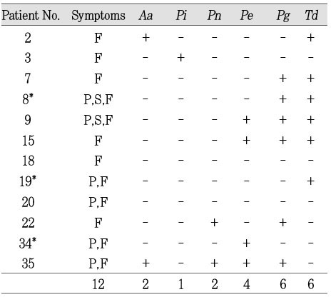 Table 3