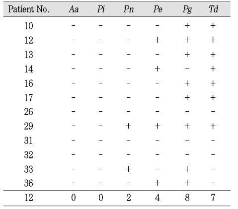 Table 5