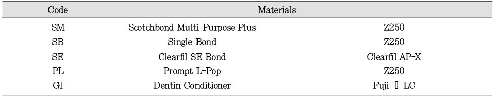 Table 3