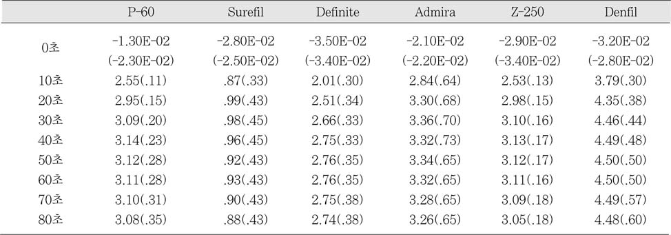 Table 5