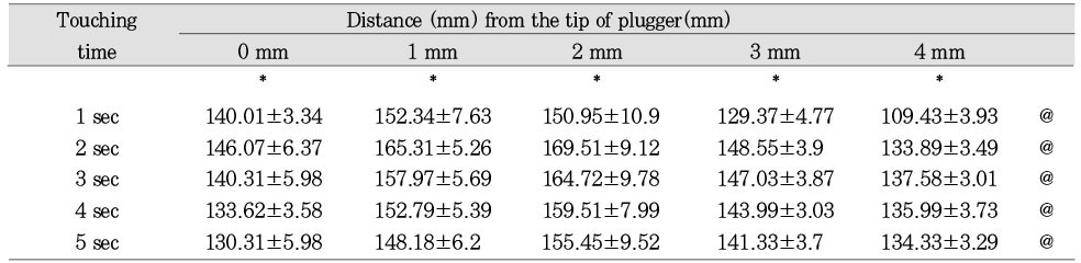 Table 3