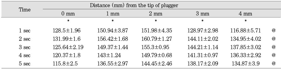 Table 4