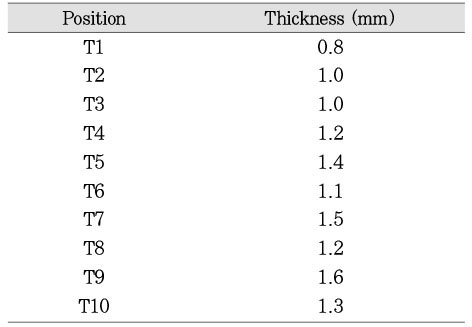 Table 3