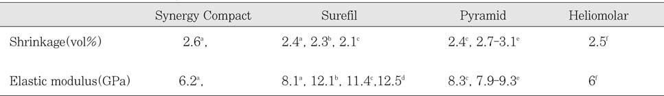 Table 3