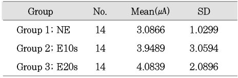 Table 2