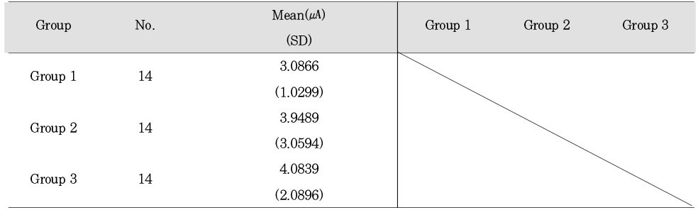 Table 3