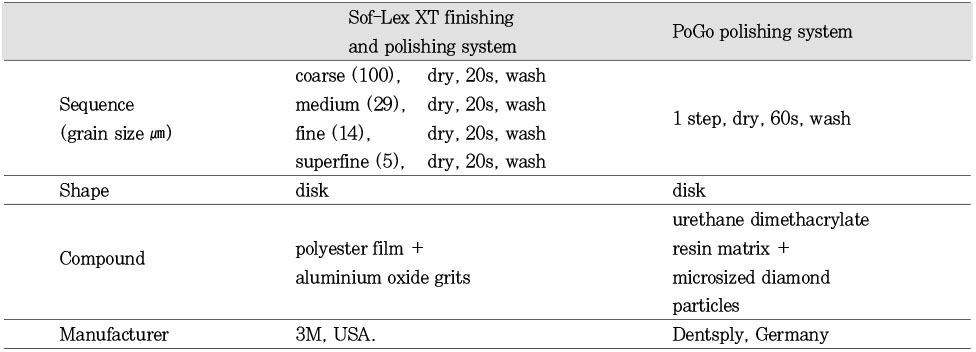 Table 2