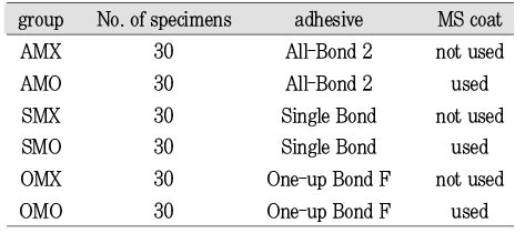 Table 3